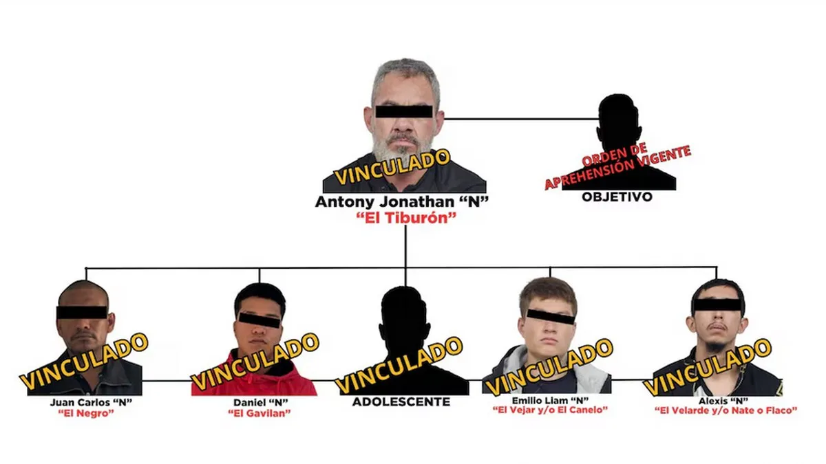 Célula del CJNG en Toluca.