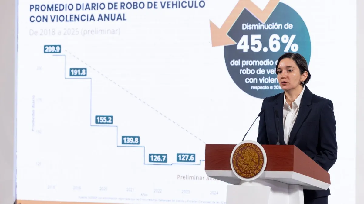 Gobierno de Sheinbaum compara cifras de homicidios, hay 213 menos que en 2024, dicen