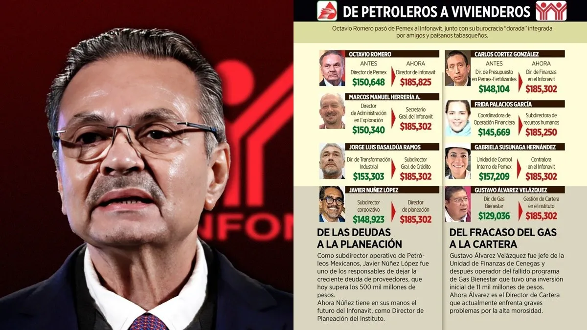 La nómina dorada del Infonavit: Octavio Romero paga sueldos de lujo a exfuncionarios de Pemex