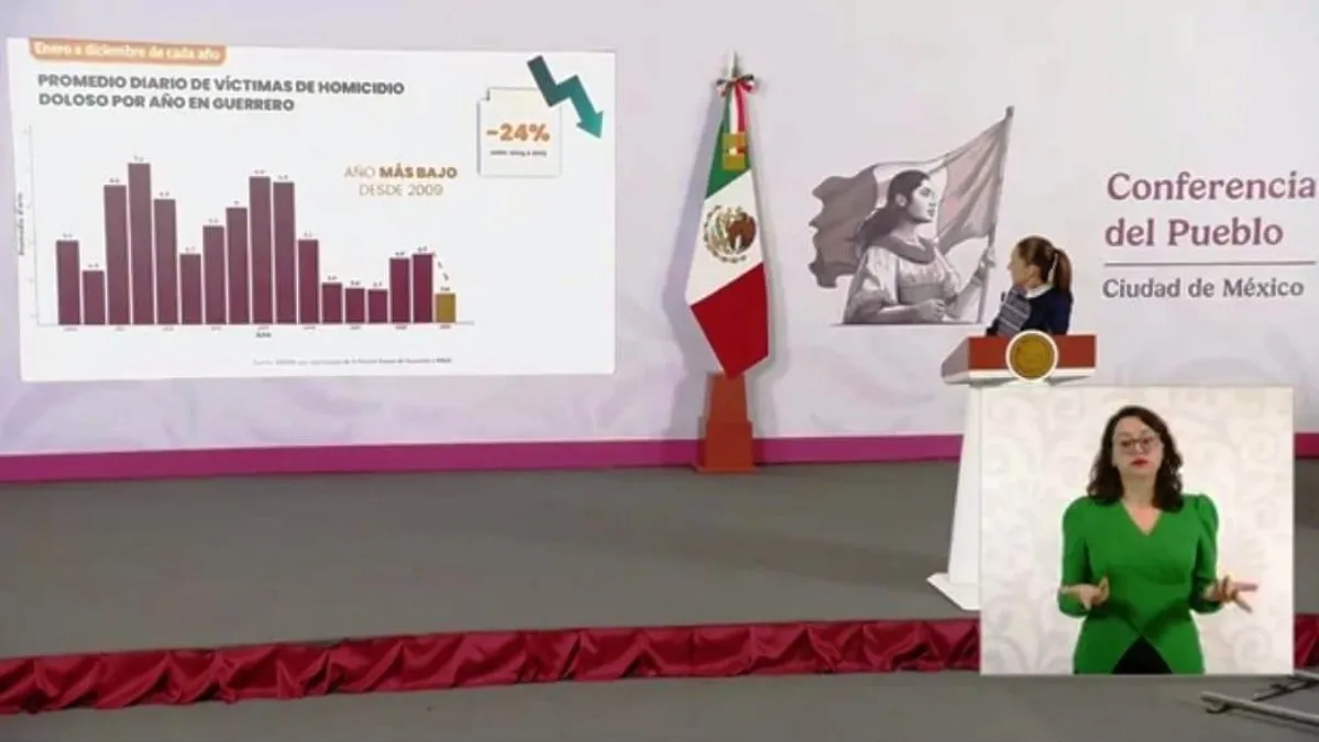 Gobierno federal mantendrá vigilancia en Chilpancingo tras éxito operativo en la Feria del Pendón: Sheinbaum